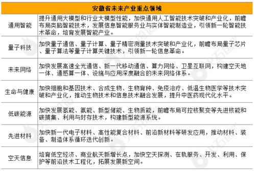 抢占未来产业新赛道 长三角三省一市如何前瞻布局科技中介服务
