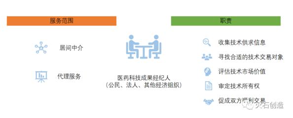 生物医药转化难在哪儿？如何打通“最后一公里”——科技中介服务的关键作用