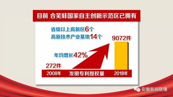 安徽 创新名片闪耀神州大地之科技中介服务篇